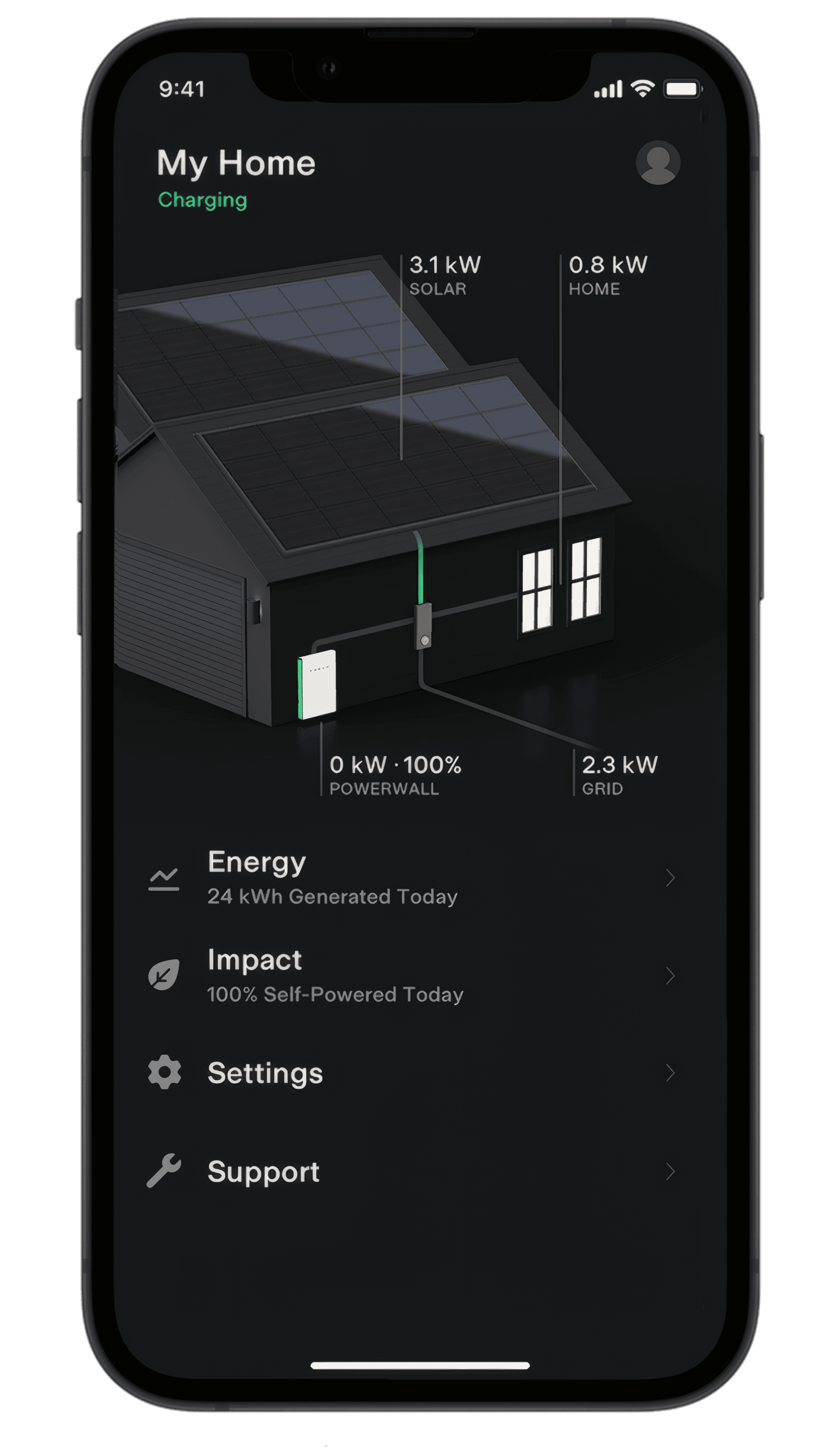 Monitoring layer